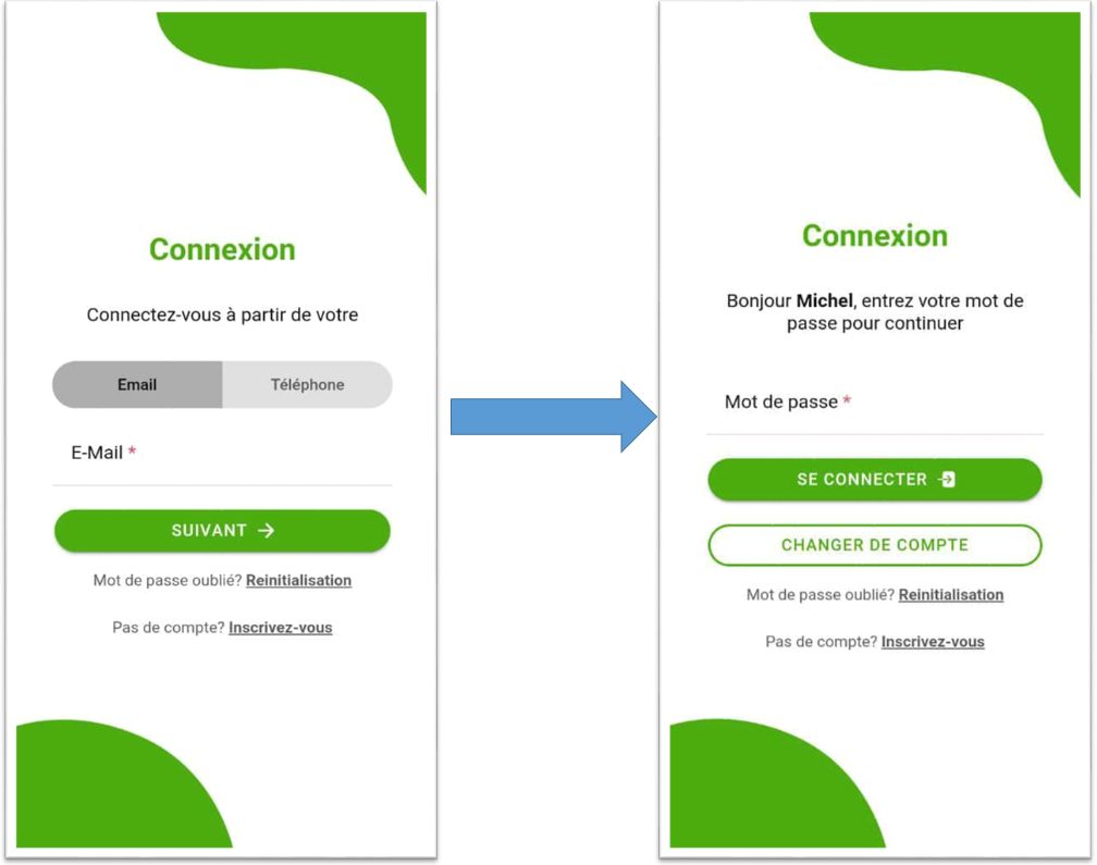 authentification