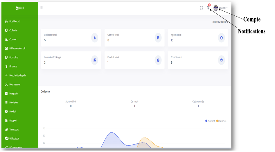 image_dashboard